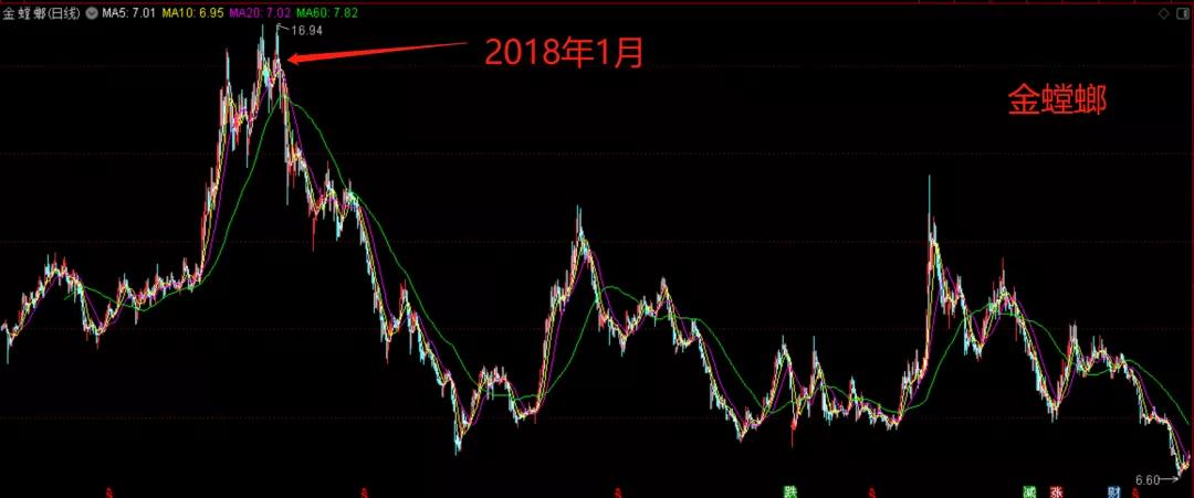 如何拯救倒闭的装修公司,装修公司亏本