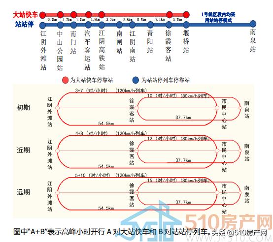 江阴地铁线路图最新规划,2024年江阴地铁2号线最新规划