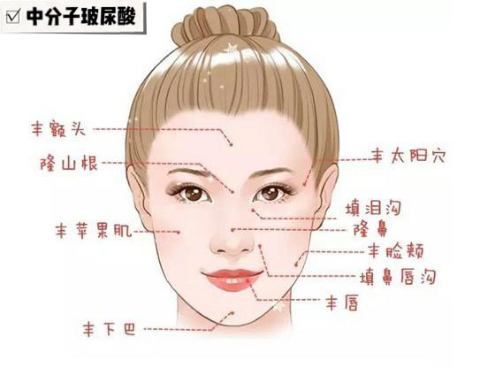 避坑玻尿酸精华,玻尿酸品牌该如何选择