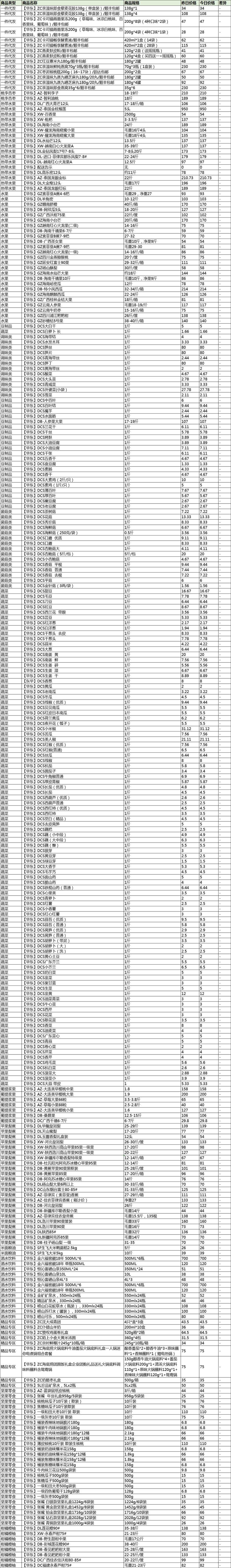 长茄子价格下跌原因,茄子价格降价