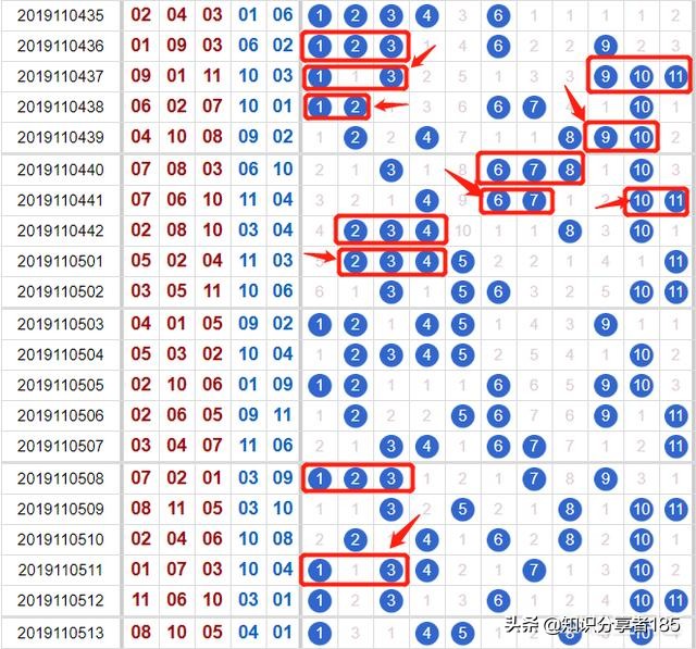 买彩票有哪些窍门,外国人买彩票窍门