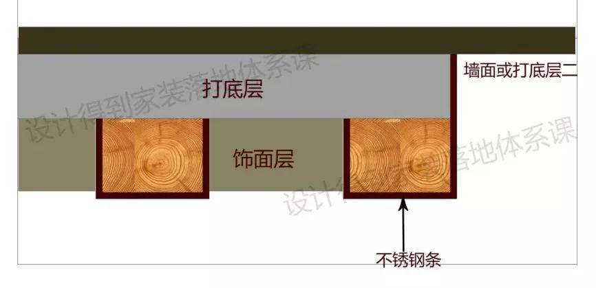 金属线条正确使用方法,新手做金属线条要注意什么