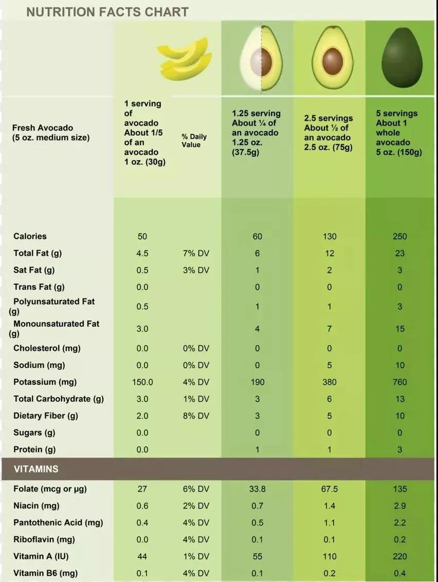 吃鱼子酱海葡萄三文鱼,吃鱼子酱奢侈