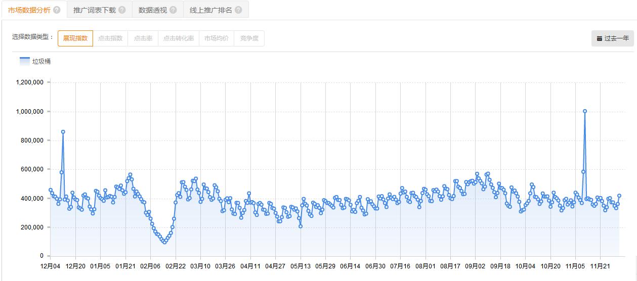 新手淘宝开店怎么定位商品,淘宝店铺开店技巧详解