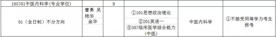考研是选择211中“暨南大学”的报考难度