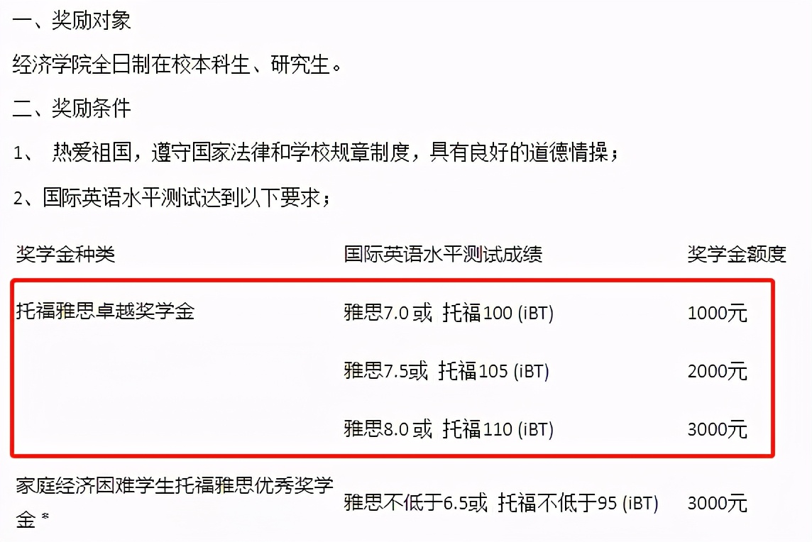 在校考雅思和毕业后考雅思区别,雅思成绩好建议去哪个国家
