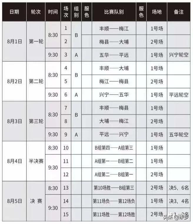 市运会|足球：强势！四路豪强联袂唱响丁组开场戏
