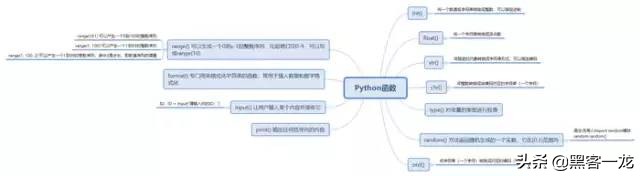 使用python做app的软件,python练习项目