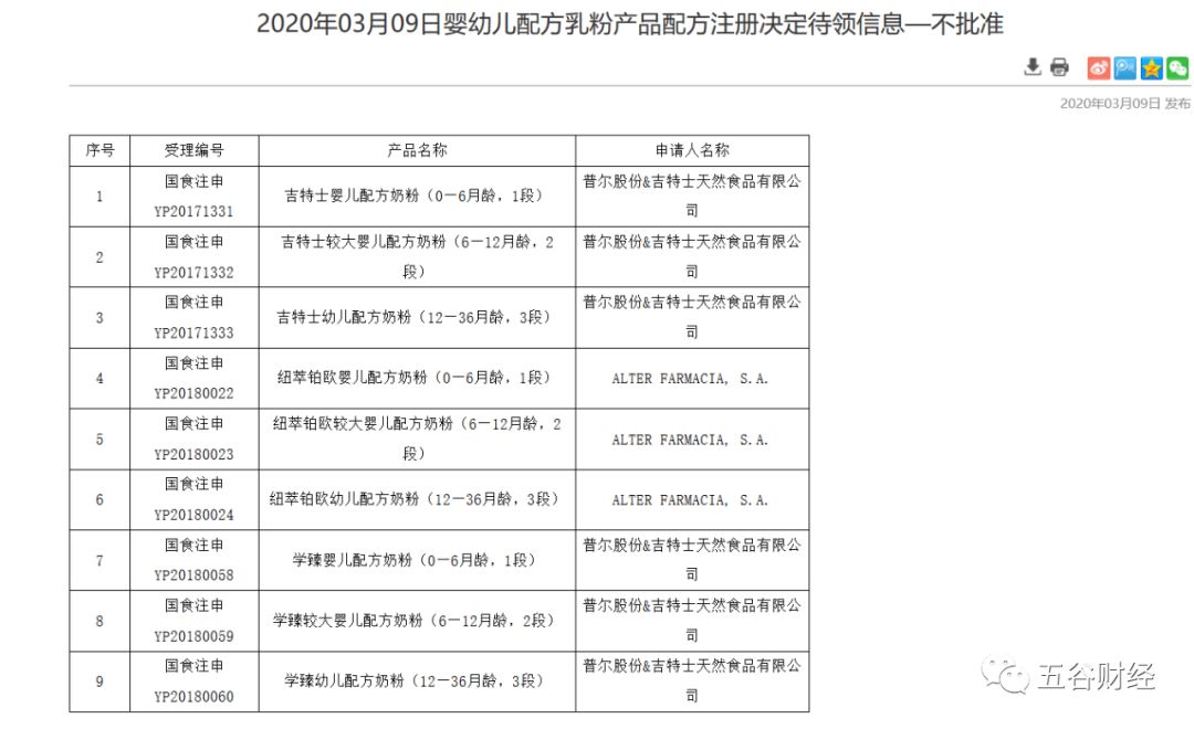 吉特士、学臻和幼之本纽萃铂欧都被拒绝注册，与抽检不合格有关