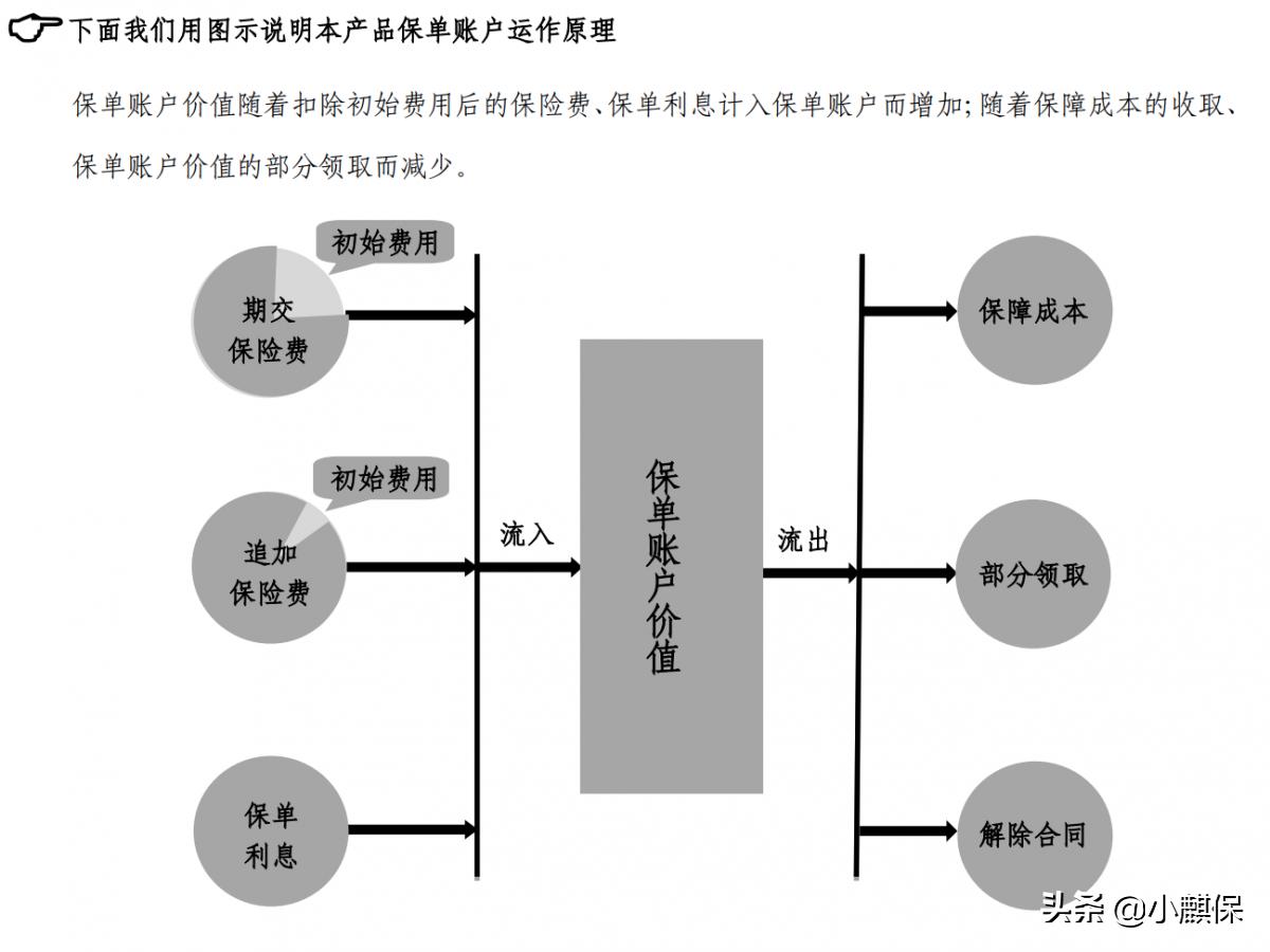 平安智能星终身寿险万能型怎么样,平安智能星交15年可以全部取出吗