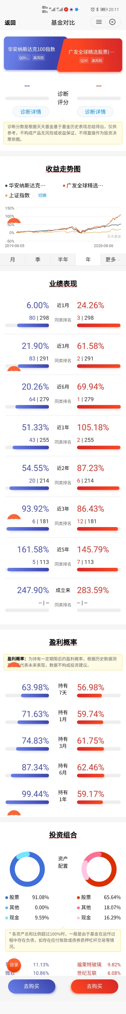 华安纳斯达克100指数和广发哪个好,广发全球精选股票qdii