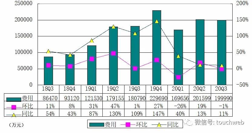 欢聚集团二季度营收超58亿元,欢聚集团年终总收入