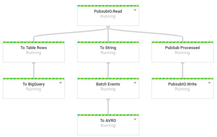 数据科学分析项目,数据科学与大数据技术工程项目