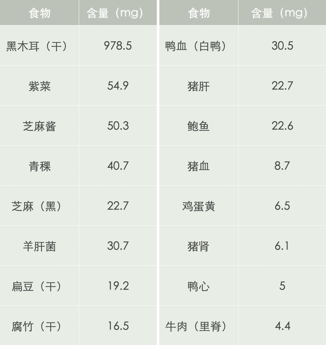 孕妇营养补充剂怎么补充比较好,孕期营养补充剂有哪些