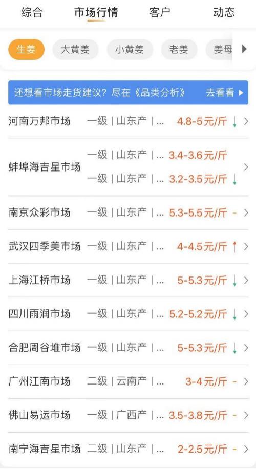 姜价上涨原因,姜价格上涨还是下跌