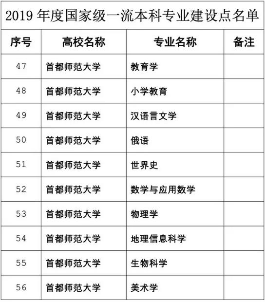 中国最硬核的7所高校,北京综合实力最强的十大高校