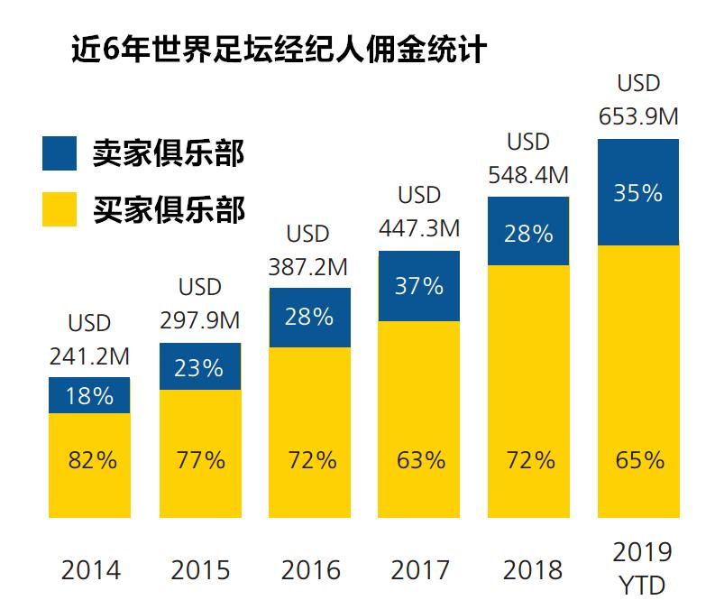 隐藏枭雄，五位能在幕后操纵足坛格局的超级经纪人