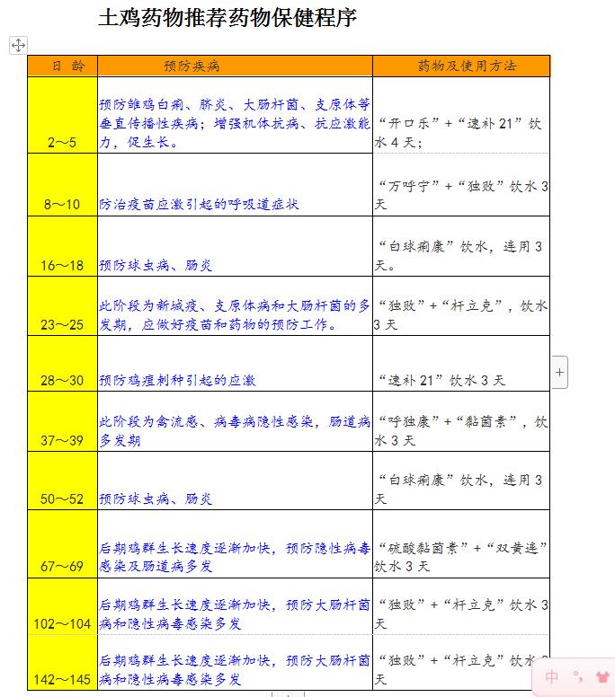 养鸡不生病的草药你知道吗？