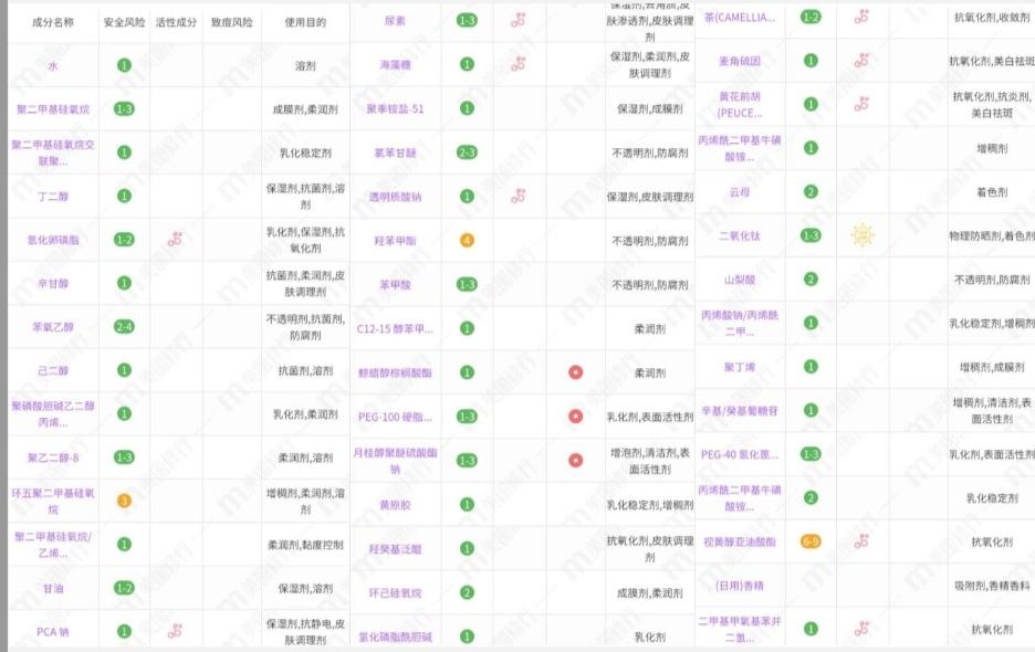 张柏芝保湿护肤品,张柏芝分享护肤品