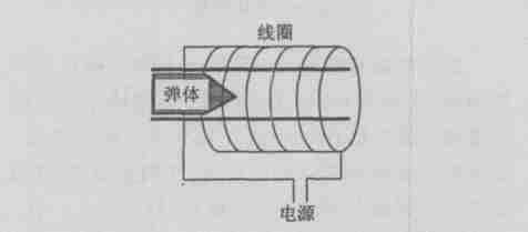 中国有便携式电磁炮吗,我国军用小型电磁炮