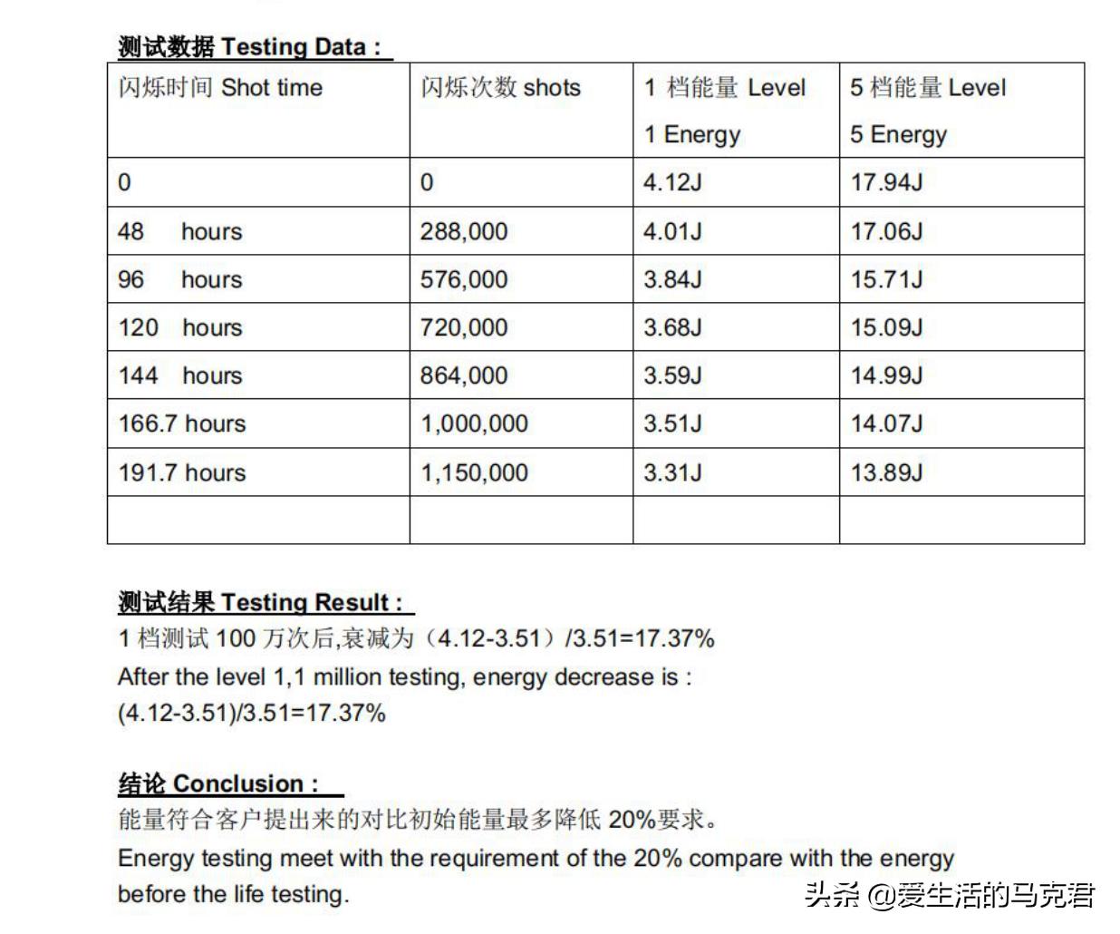 家用脱毛仪哪个牌子脱毛效果最好,家用脱毛仪是不是智商税