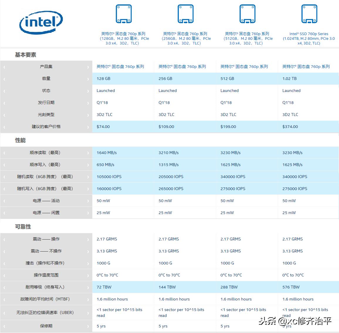 英特尔固态硬盘760p,英特尔760p固态硬盘寿命