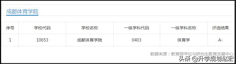 高考多少分才能上成都中医学院,去年高考553分上成都医学院