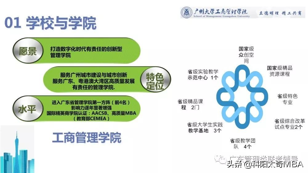 商学院mba管理课经典案例,mba商学院讲师演讲视频