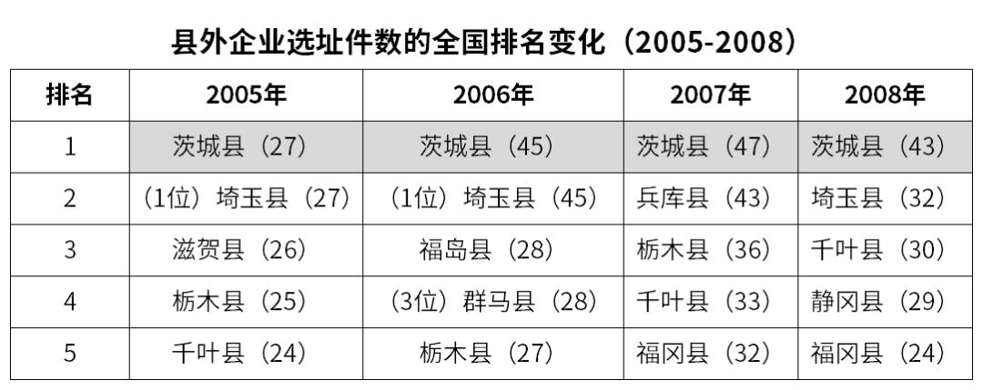 华高莱斯丨知识简报：东京湾区主题系列,八：茨城县的企业镇模式