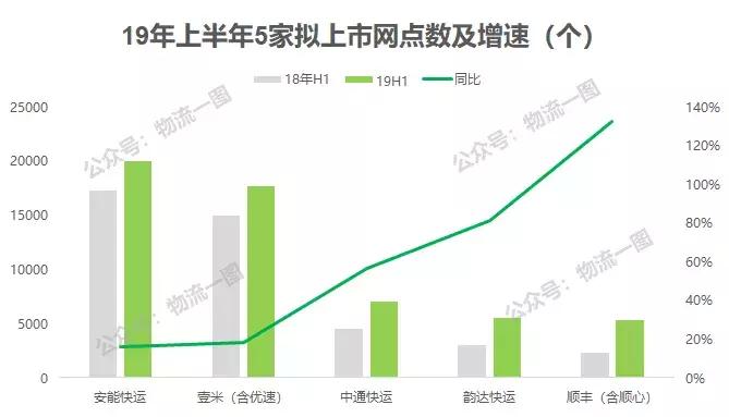 中通圆通韵达顺丰哪家快递便宜,顺丰韵达中通极兔哪个快