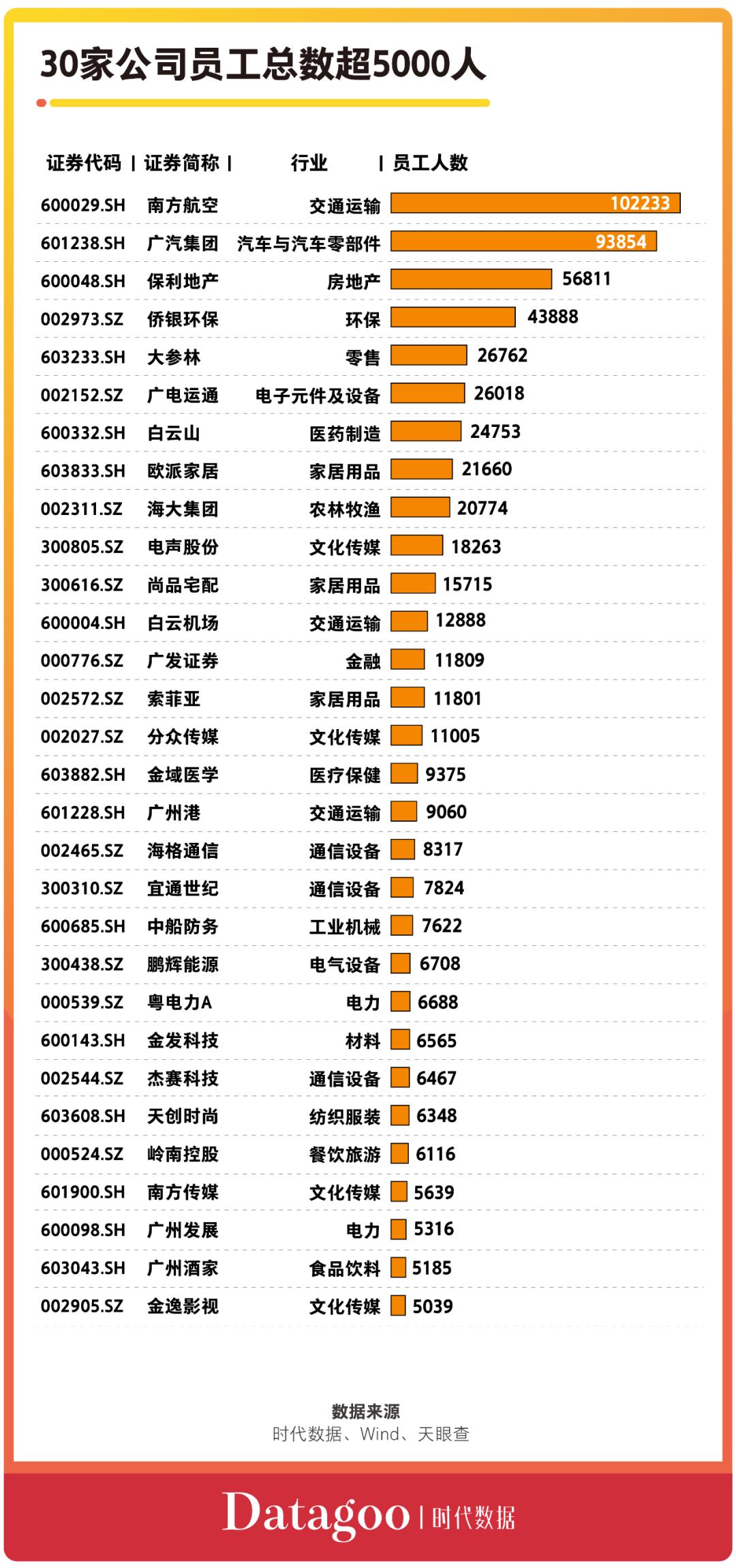 a股资本系,a股资本地图广州
