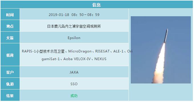 2019各国航天发射计划 (2019年12月全球航天发射合集)