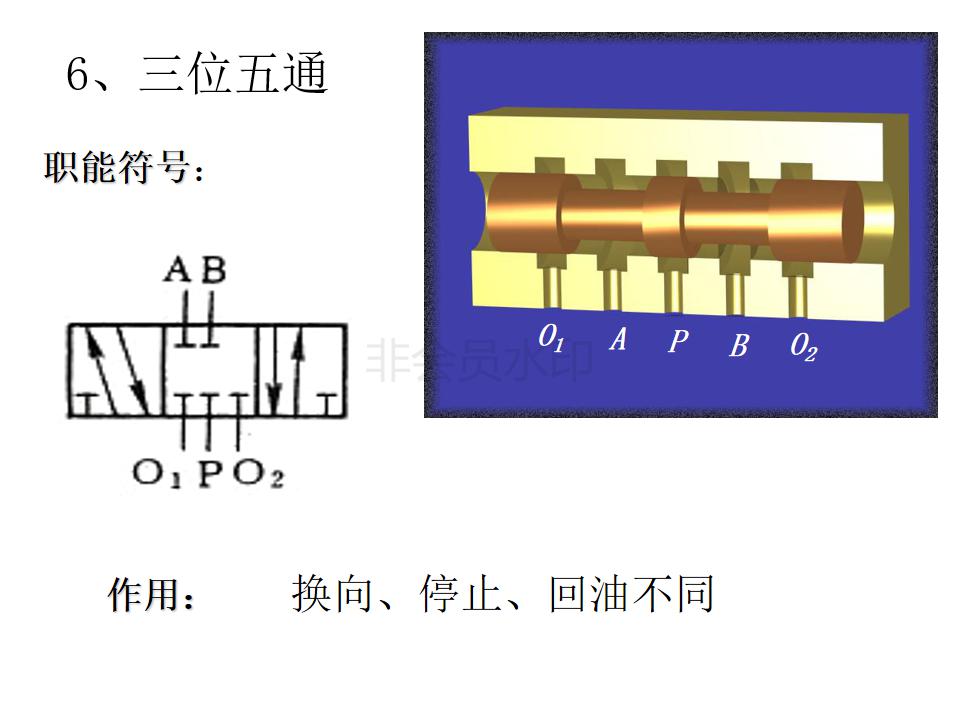 液压阀的几位几通怎么判断,液压阀符号几位几通怎么辨别