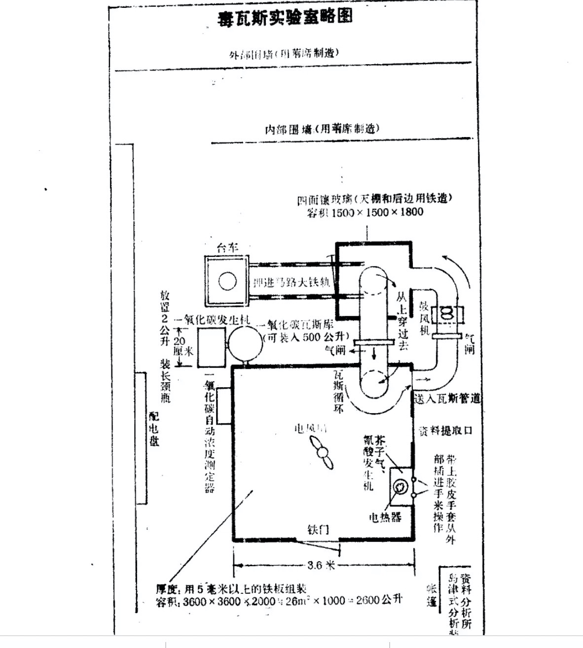 731遗址有多恐怖,731遗址内部有多恐怖