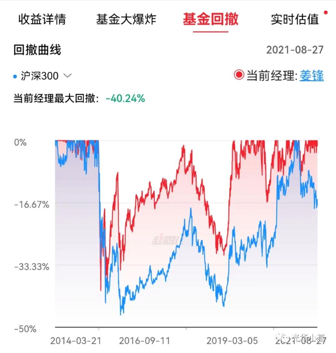 低调的不像实力派，小而美基金（其四）——建信健康民生