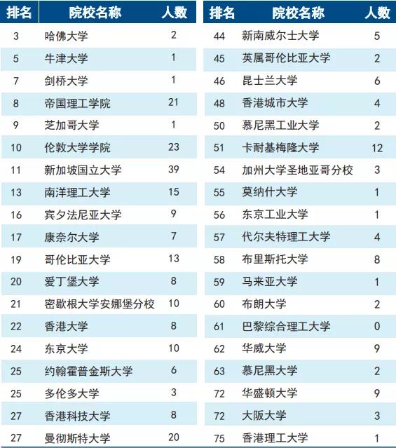 天津大学2020届本科毕业生就业质量报告分析!附:2021年招生计划