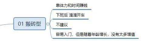 普通人要怎么才能赚钱,普通人怎样赚钱赚得多