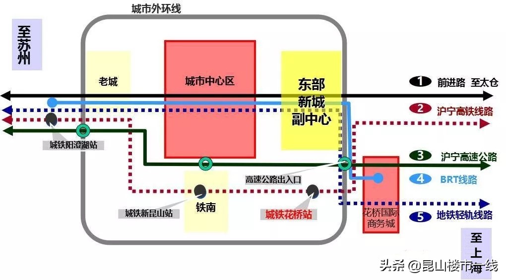 昆山哪个区的房价最值得买,现在昆山哪里的房价最高
