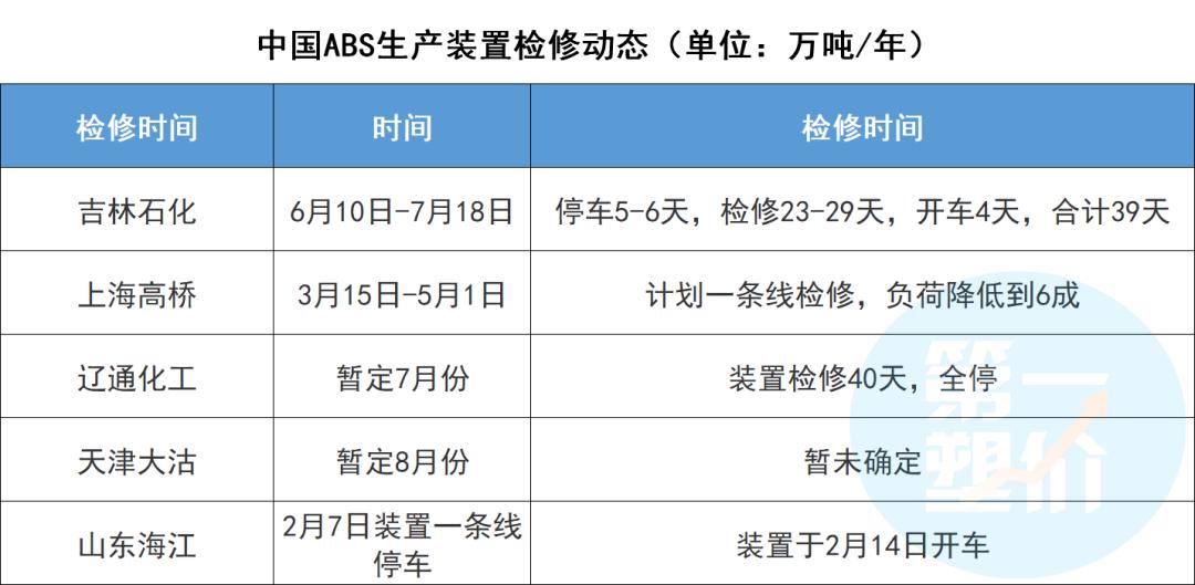 化工巨头停产,化工巨头停产利好什么