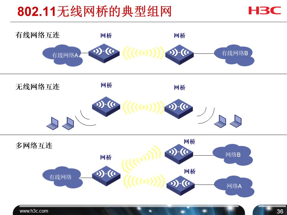 h3cwifi覆盖方案,h3c无线技术