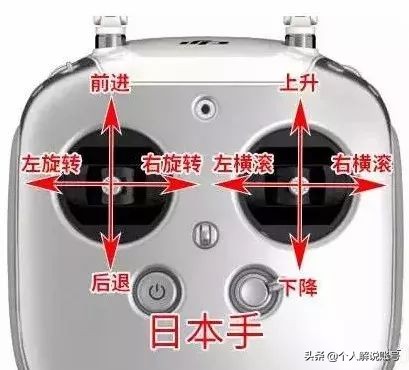 无人机三轴云台原理及构成,多旋翼无人机飞行原理及操作