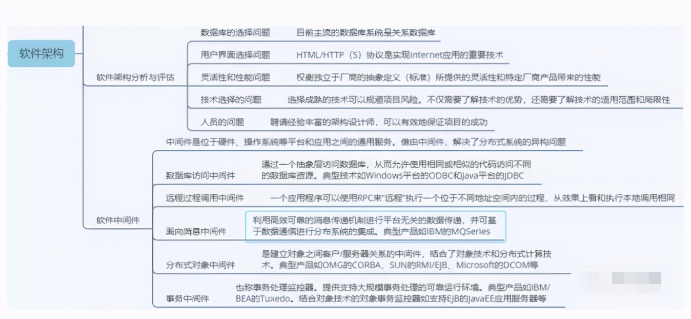 第三章信息系统集成专业技术知识,信息系统集成技术第四章答案