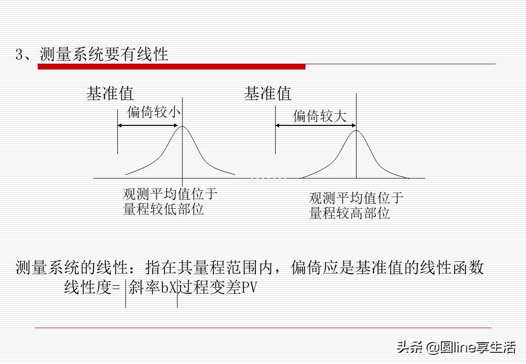 spc简单教材,spc实际运用教程