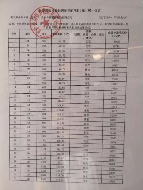 星沙和望城房价,长沙县望城房价对比