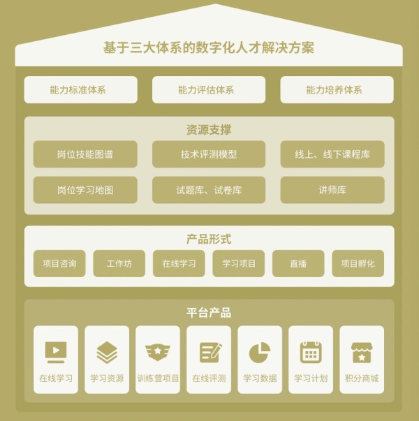 知多宝,知多宝企业数字化平台