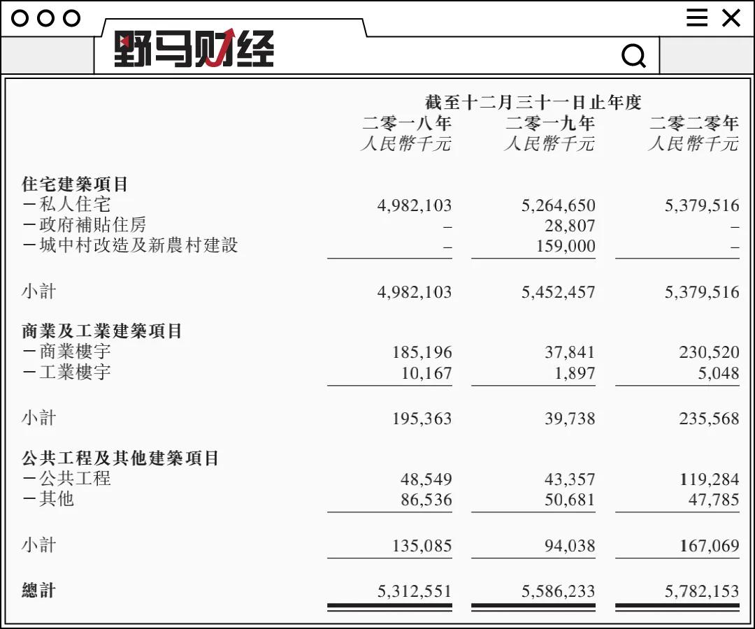 胡玉林“父女档”4闯港股！中宏控股拿项目靠协商，营收依赖客户