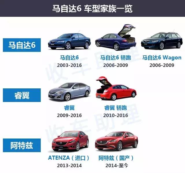 10款马六用车知识,马六怎么看排量