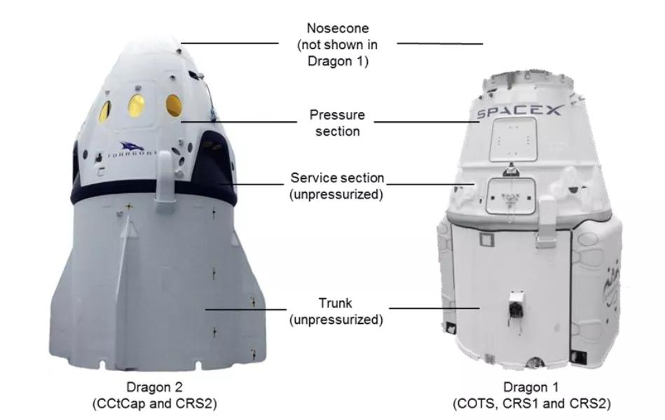 美国载人龙飞船发射成功,揭秘美国新一代载人飞船