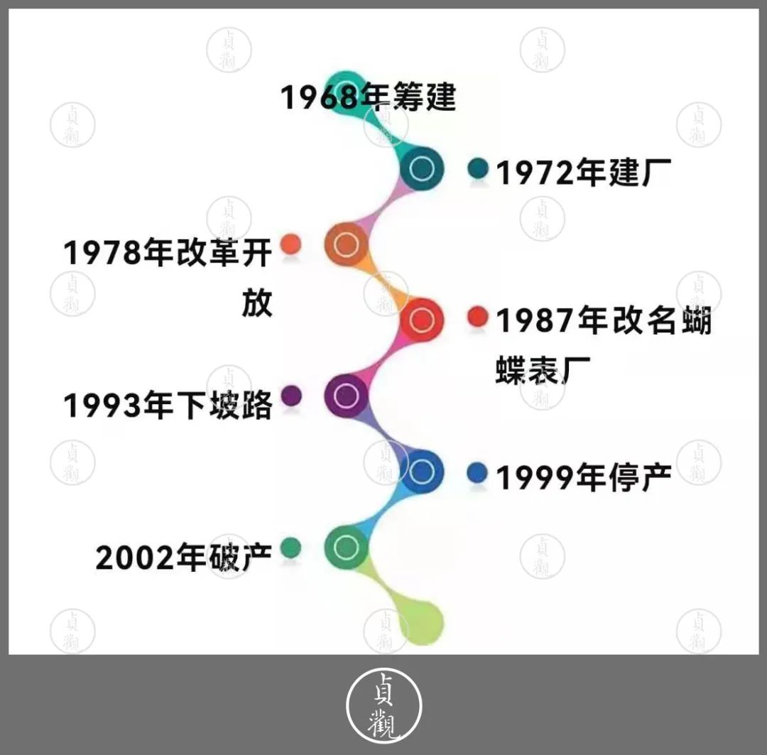 我当厂长那些年：为了拯救蝴蝶表厂，我们想过很多办法