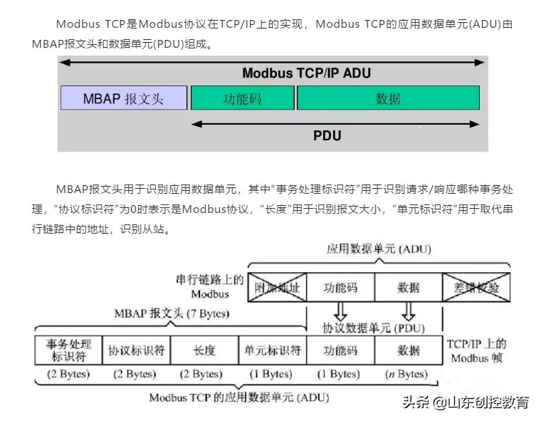 s71200与smart200modbustcp通信,s7-200smart通过modbus读取数据
